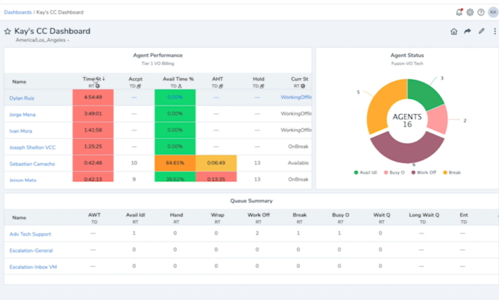 8x8 Dashboard Call Center Software