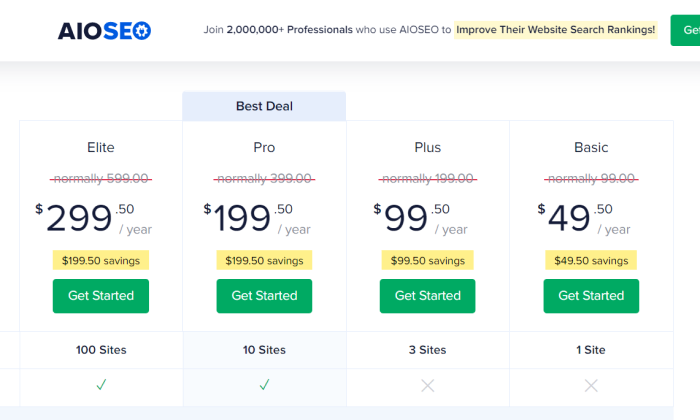 AIOSEO pricing wordpress security plugin