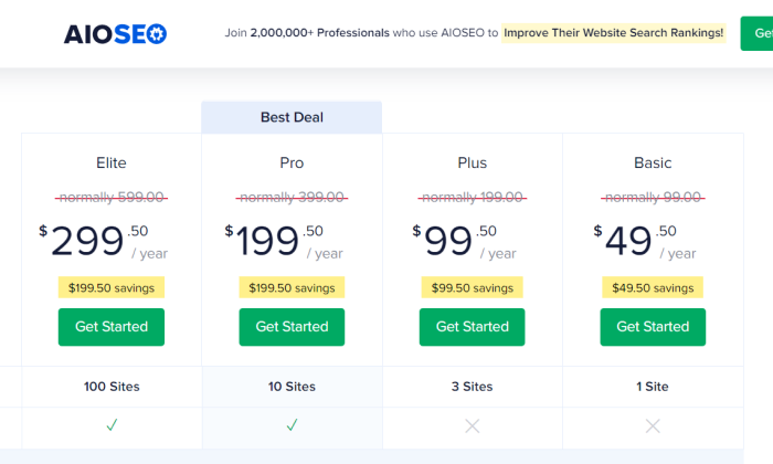 AIOSEO Pricing Wordpress Security Plugin