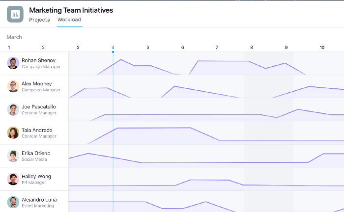 Content Calendar Tools for Paid Ad Campaigns - Asana