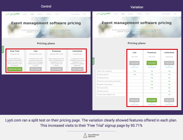 Content Marketing Tactics That'll Skyrocket Your Search Traffic - Consistently Run A B Tests