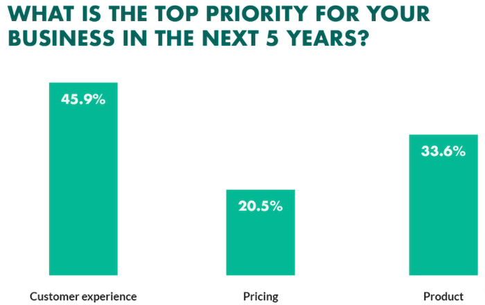 List of items used to measure perceived costs and benefits of having