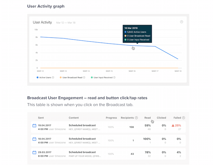 How to Utilize Chatbots in Tandem With a PPC Campaign