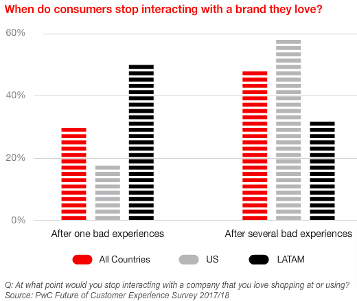 How Does Customer Satisfaction Affect Brand Loyalty