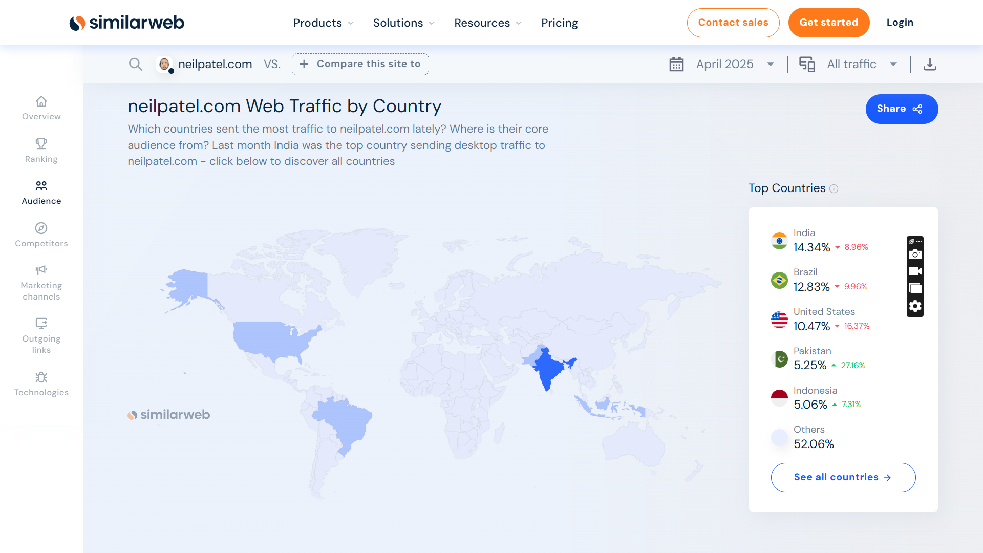Similarweb competitor research showing Neil Patel traffic by country.