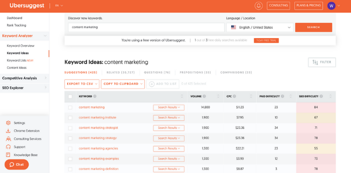 Ubersuggest for content marketing tactics