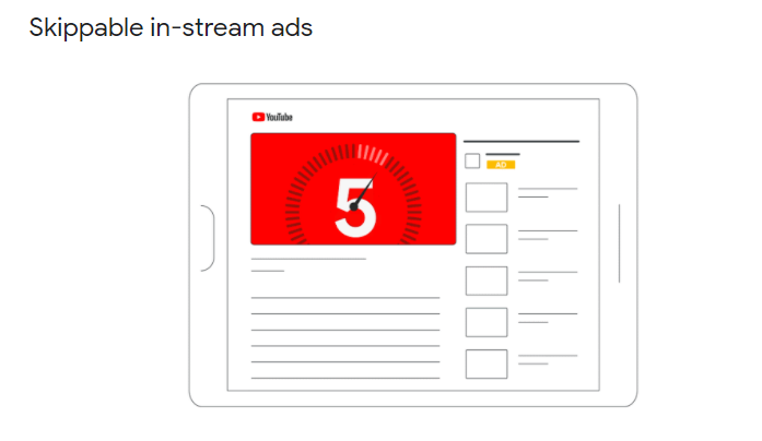 YouTube Ads - Skippable In-Stream Ads