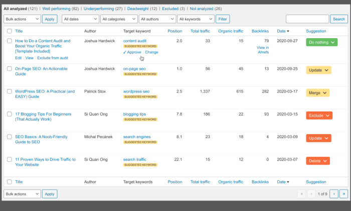 ahrefs audit wordpress seo plugin