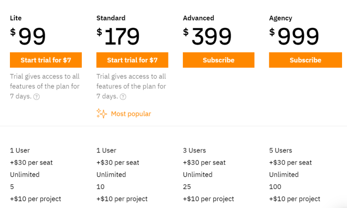 Ahrefs Pricing Wordpress Seo Plugin