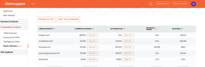 competitor analysis with ubersuggest for content marketing tactics