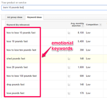 content marketing strategy emotional keyword list 