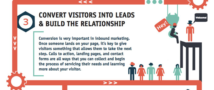inbound marketing helps boost your conversions infographic