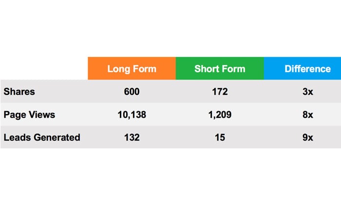 24 Inbound Marketing Strategies You Need to Start Using Today