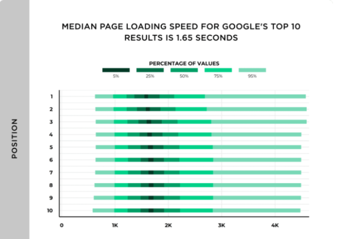 page speed insights report 