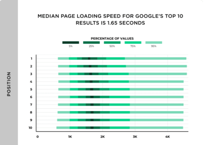 relatório de insights de velocidade da página 