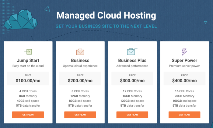 Siteground Cloudprice Web Hosting