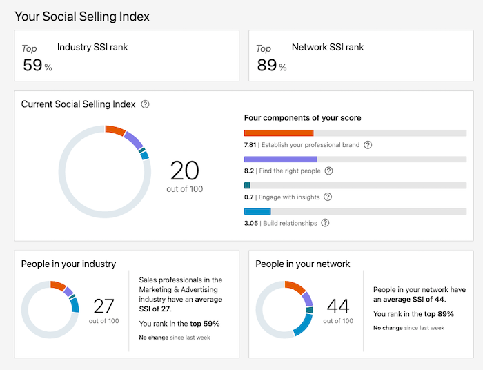 How to Use LinkedIn’s Social Selling Index Like a Pro