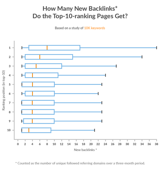 top ranked sites Ahrefs study