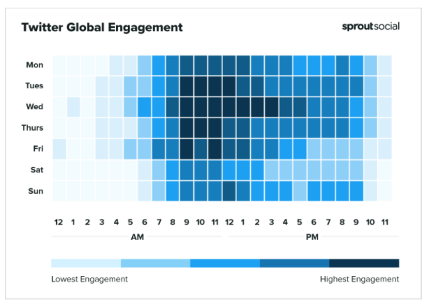 twitter global engagment twitter follower guide - How to Get Followers on Twitter in 8 Easy Steps