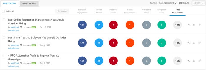 use inbound marketing strategies to create viral content