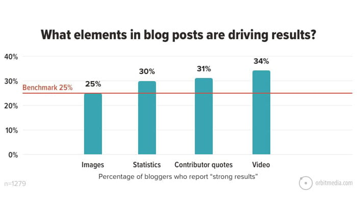 24 Inbound Marketing Strategies You Need to Start Using Today