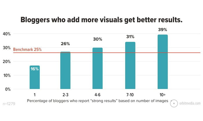 using visual media in your inbound marketing strategy
