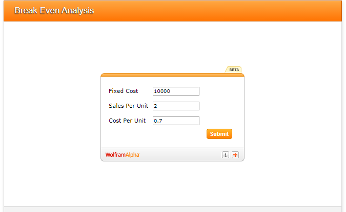 tungsten alpha - break-even analysis widget 