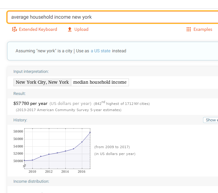 tungsten alfa - average nyc income