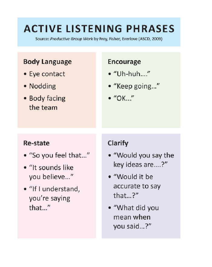 Active Listening As A Negotiation Tactic Can Help You Land Better Deals. 