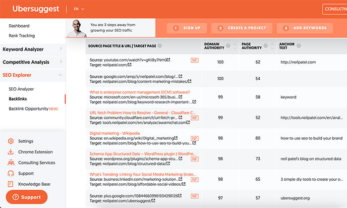 แหล่งสร้างลิงก์ - ใช้ Ubersuggest เพื่อค้นหาลิงก์ย้อนกลับของคู่แข่ง