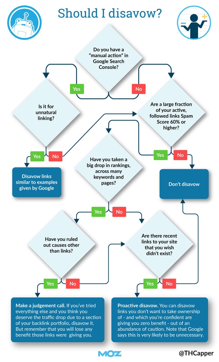 4 Alternative Link Building Tactics That Will Boost Your E-Commerce