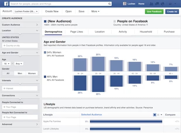 Tips for Writing Engaging Facebook Posts - Use Audience Insights