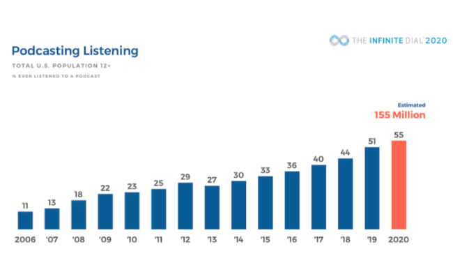 Tilføj din podcast til facebook - Facebook podcast data