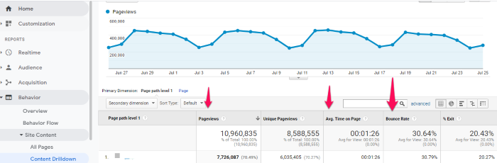 google analytics screen shot engagement content strategy guide 