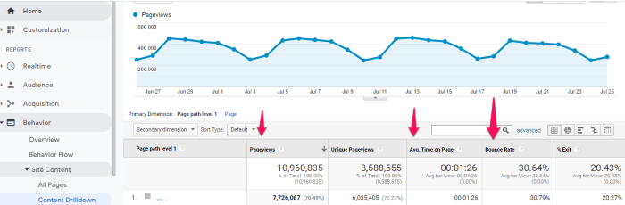 google analytics skjermbilde engasjement innhold strategi guide 