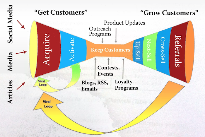 Conversion Funnel6