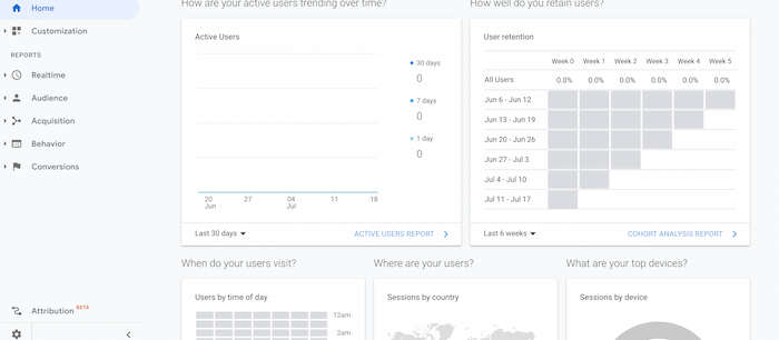 Google Analytics2