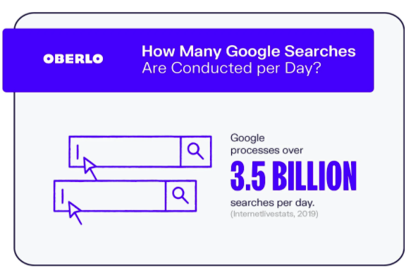 How Google’s Search Engine Really Works (A Peek Under The Hood)