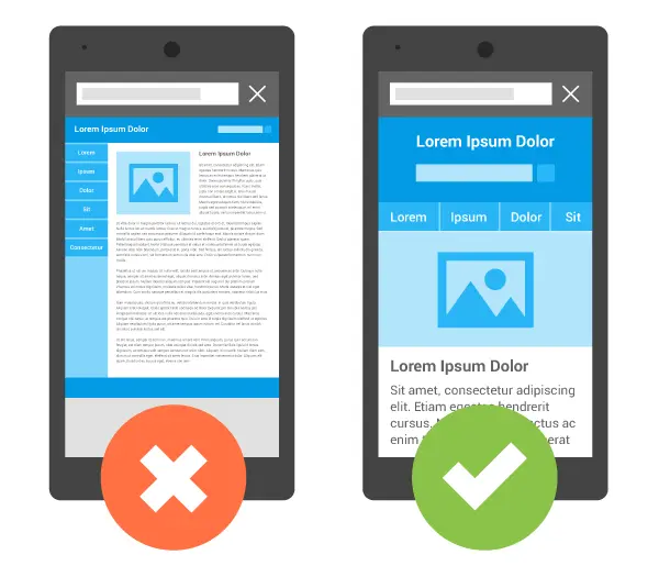 A comparison illustration showing how a website would look on a mobile device in default mode on the left versus displaying in a viewport on the right. 