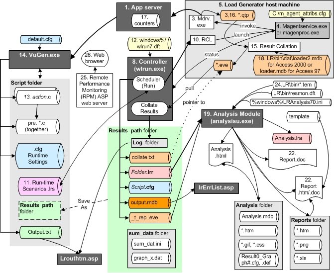 Internal Links