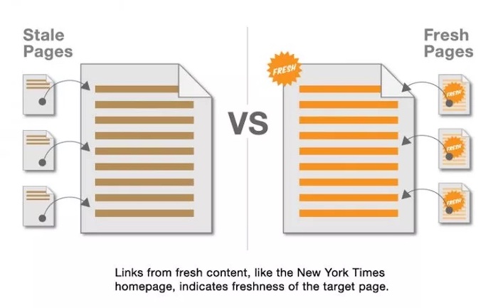 Internal Linking Guide: Actionable Tips, Strategies, and Tools