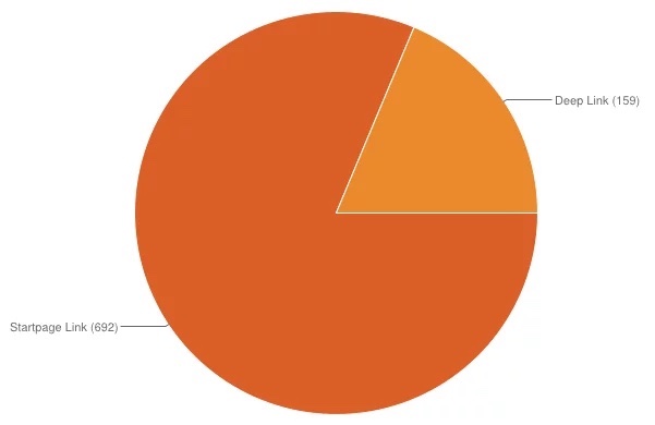 Internal Linking 7