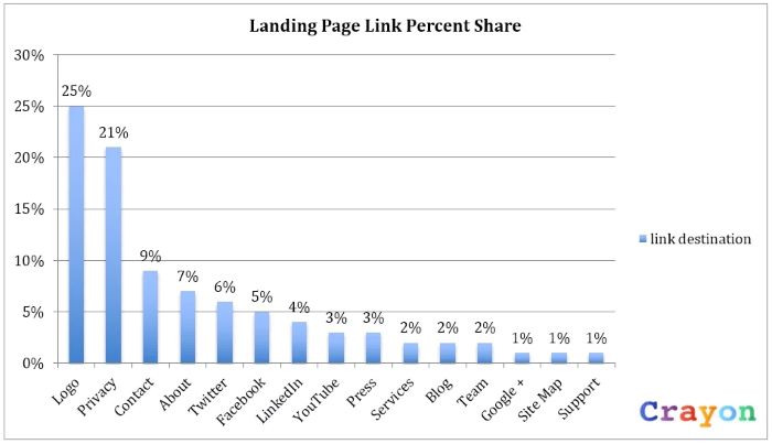 Internal Linking 8