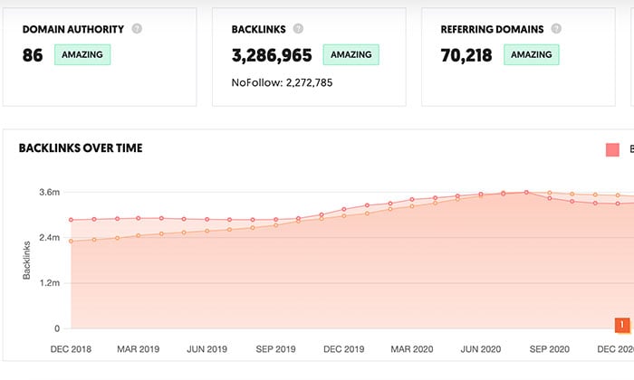 link building10 - Link Building Strategies and Resources for Busy Marketers