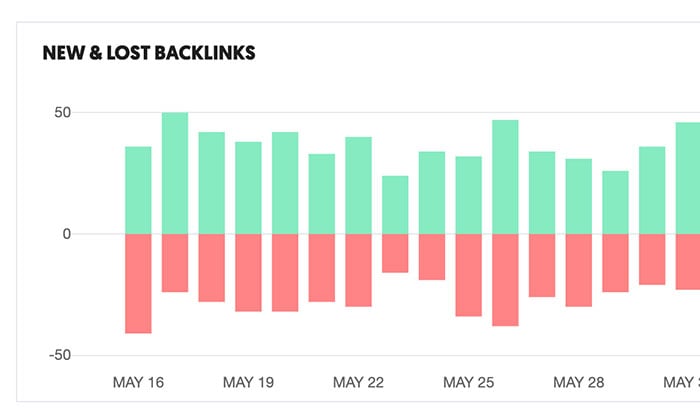 Link Building Strategies for Marketers - Keep Track of Your Backlinks