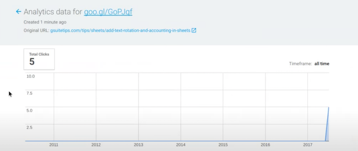 The Rise and Fall of the Google Link Shortener (goo.gl)