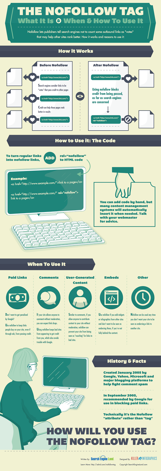 Nofollow Meta Tag Infographic