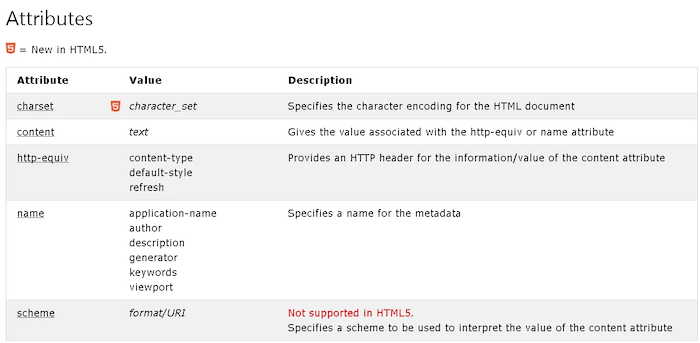 List Of Meta Tags