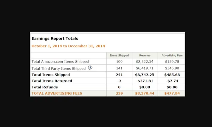 Amazon Associates earnings example for How to Make Money Blogging