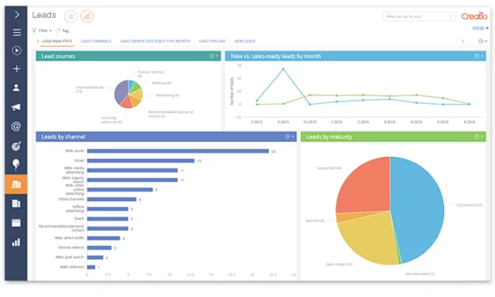 Creatio interface best CRM software - The Best CRM Software You Should Consider Using in 2022